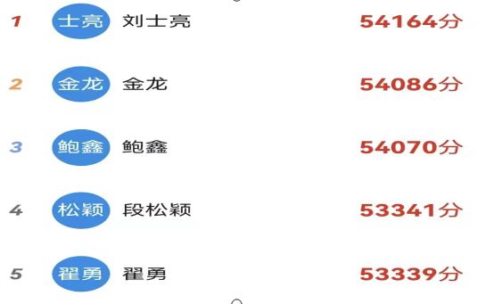 康寶黨支部開展“學習強國”賽積分主題黨日活動